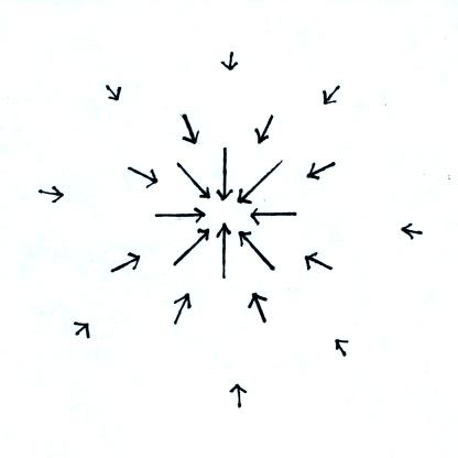 The Electric Field of a Dipole