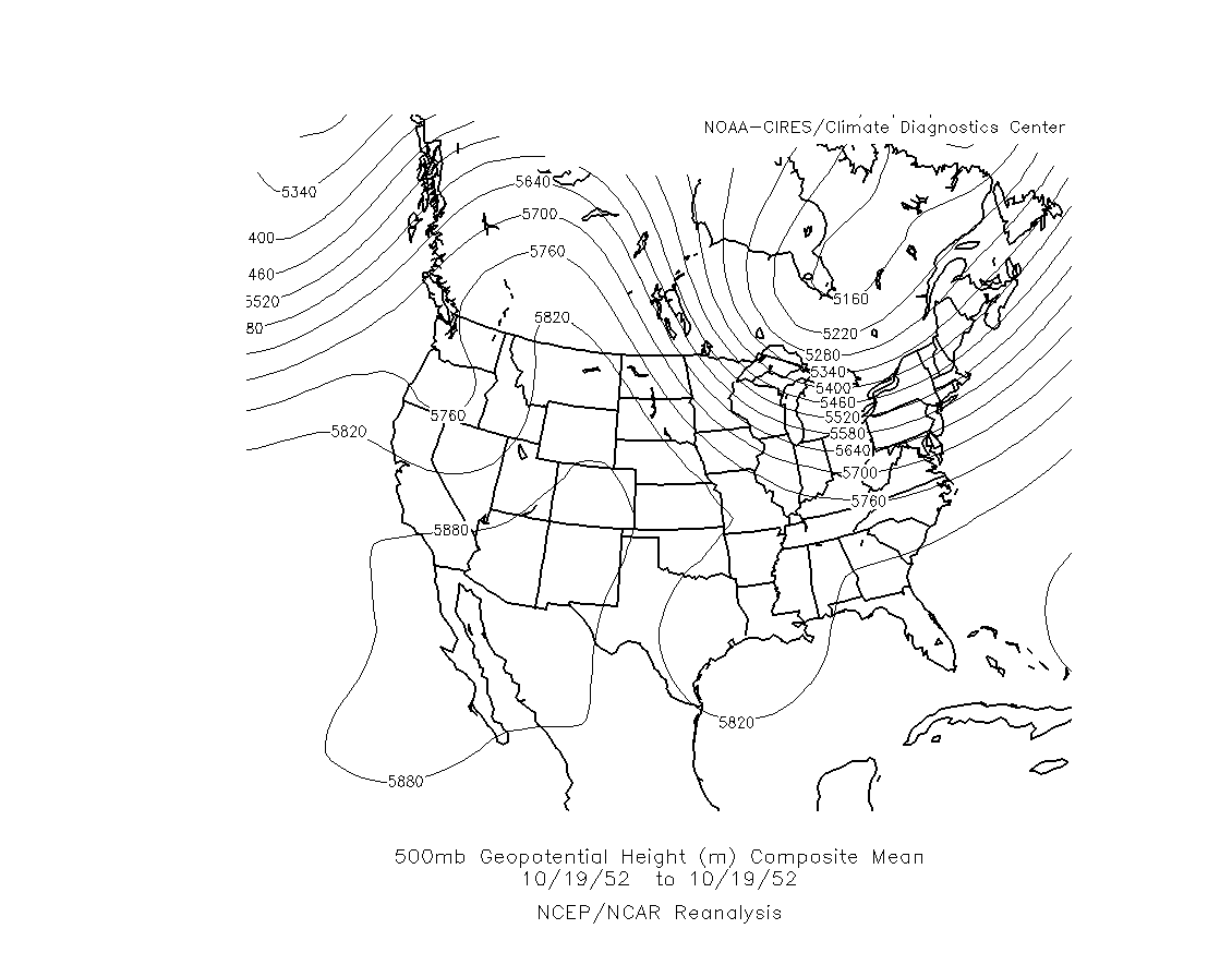 500 Mb Chart Explained