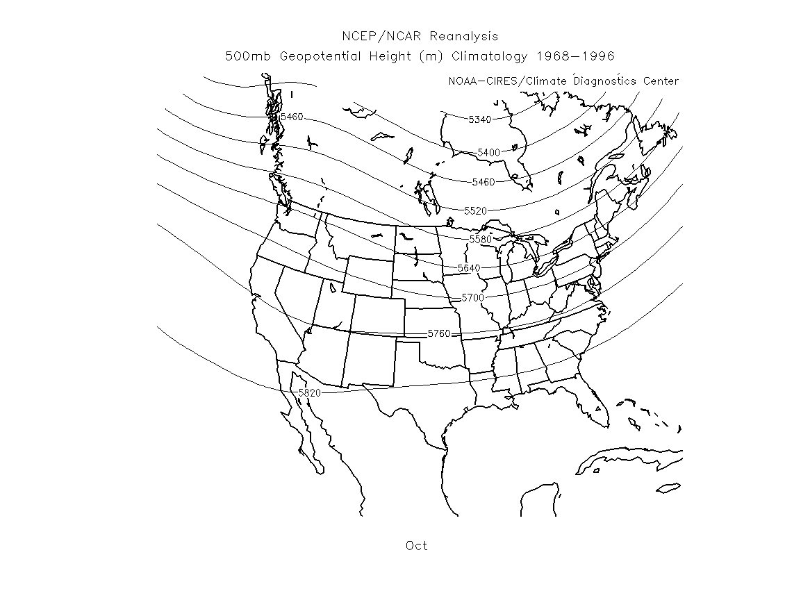 500 Mb Chart Explained