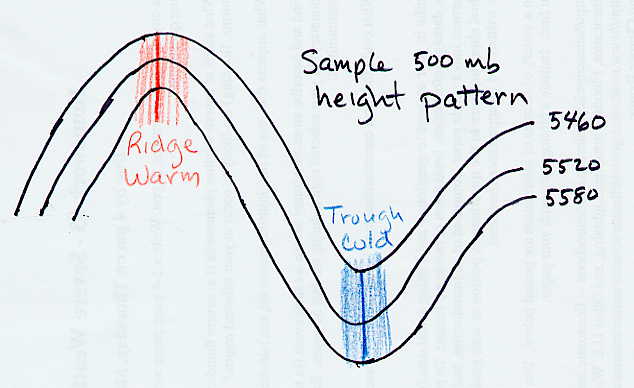 500 Mb Chart Explained
