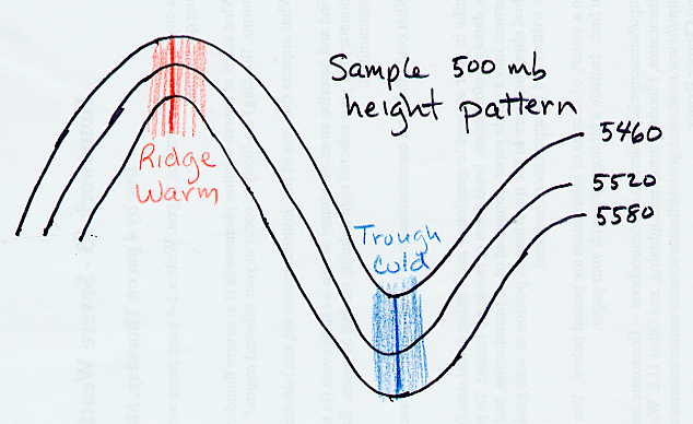 Millibar To Altitude Conversion Chart