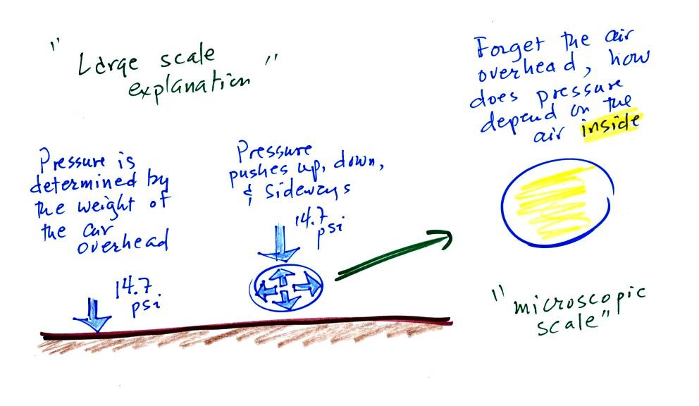 Ideal Gas Law Forces That Cause Air To Rise Or Sink