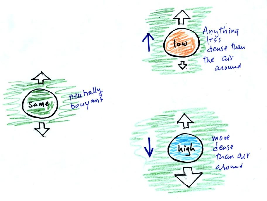 Lecture 6 Ideal Gas Law Rising And Sinking Air