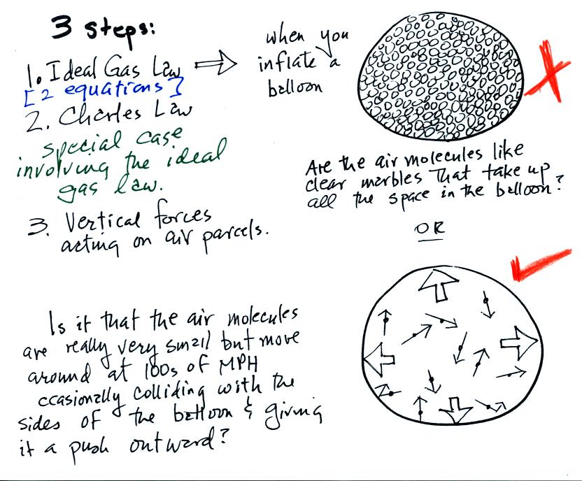 Lecture 6 Ideal Gas Law Rising And Sinking Air