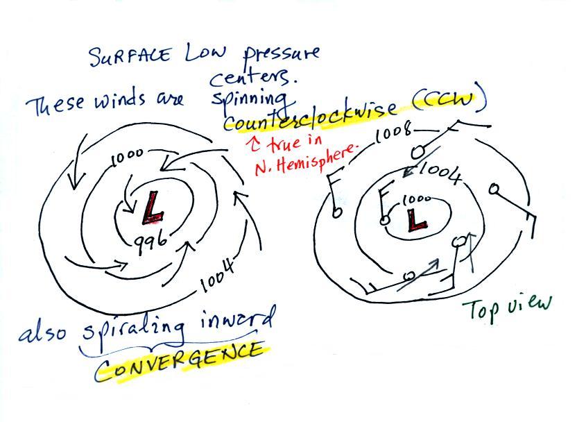 Label Wind Direction Chart