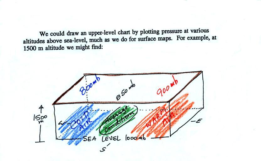 On An Upper Level Chart The Wind Tends To