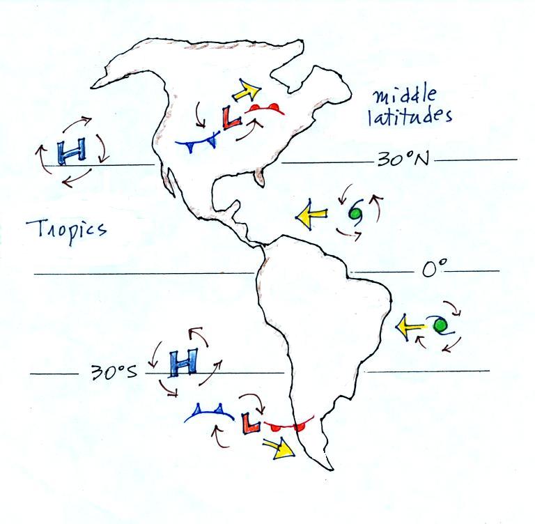 Lecture 25 Forces that cause upper level and surface winds