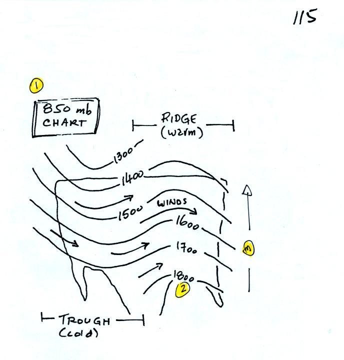 On An Upper Level Chart The Wind Tends To