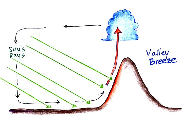 valley breeze valley breeze