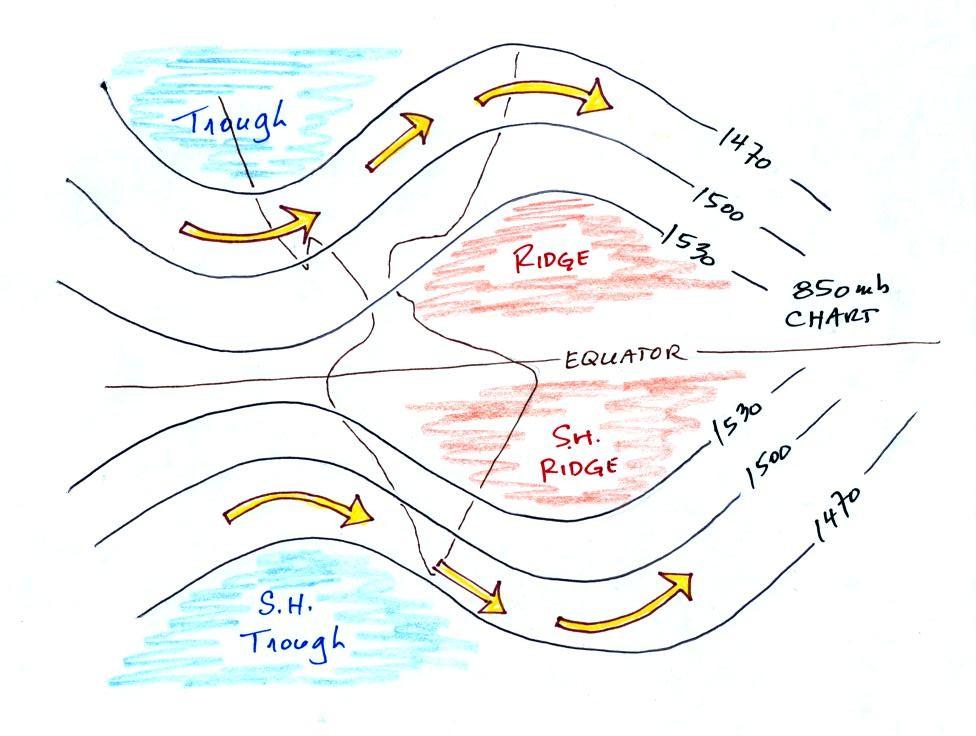 On An Upper Level Chart The Wind Tends To