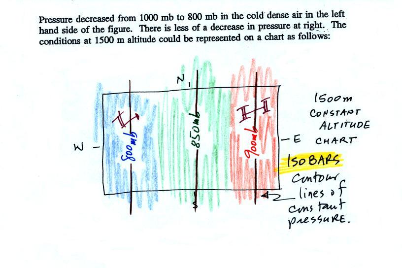 On An Upper Level Chart The Wind Tends To