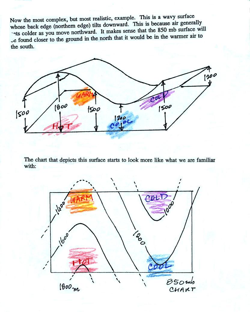 On An Upper Level Chart The Wind Tends To