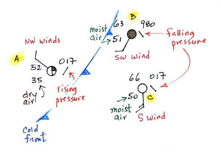 Tue Sep 25 Notes