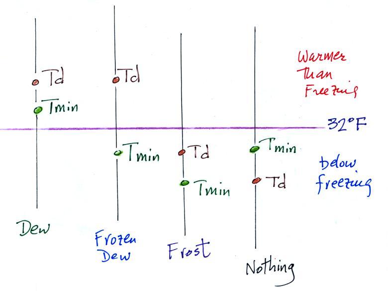 frost point to dew point calculator frost point to dew point calculator