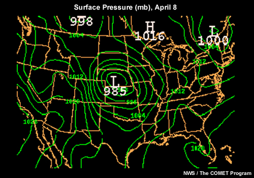 Denver Barometric Pressure Chart