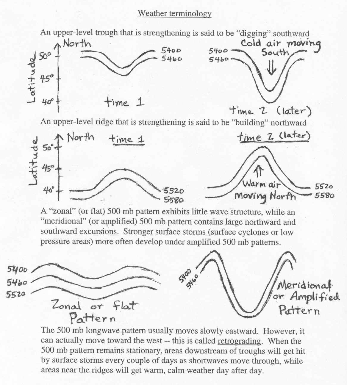 terminology_500mb_new.png