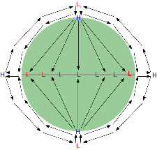 Simplified
	  one-cell global air circulation patterns.