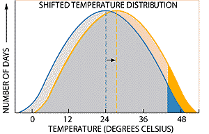 [Small Shifts graph]