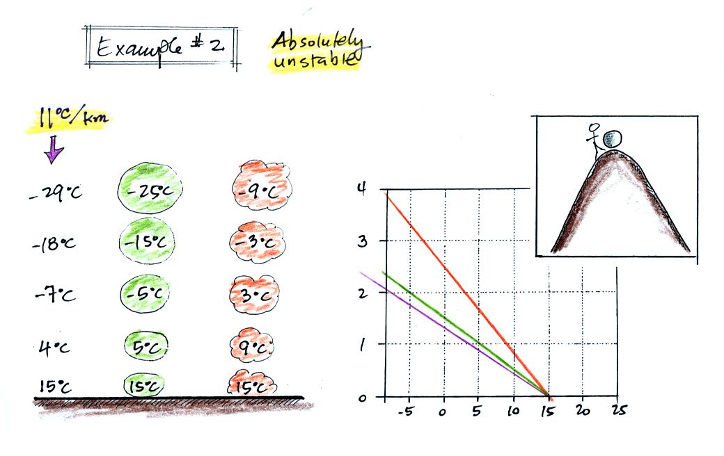 Air Stability Chart