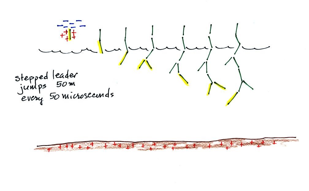 Lecture 33 Lightning