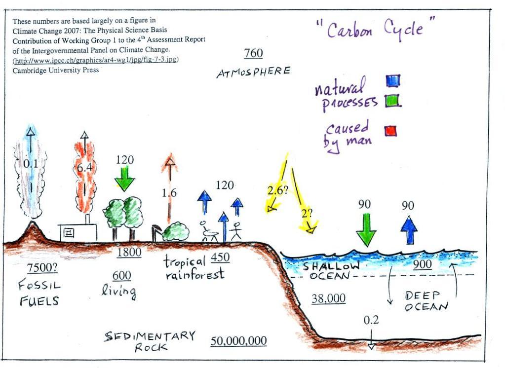 Lecture 16a Climate change pt. 1