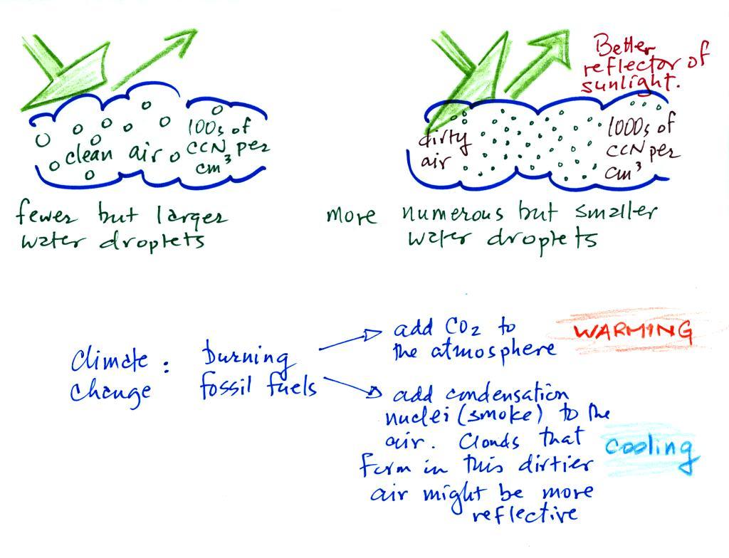 lecture 21 measuring humidity dew frost haze and fog how do water droplets form