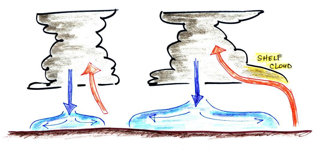 Lecture 22 Cloud identification and classification