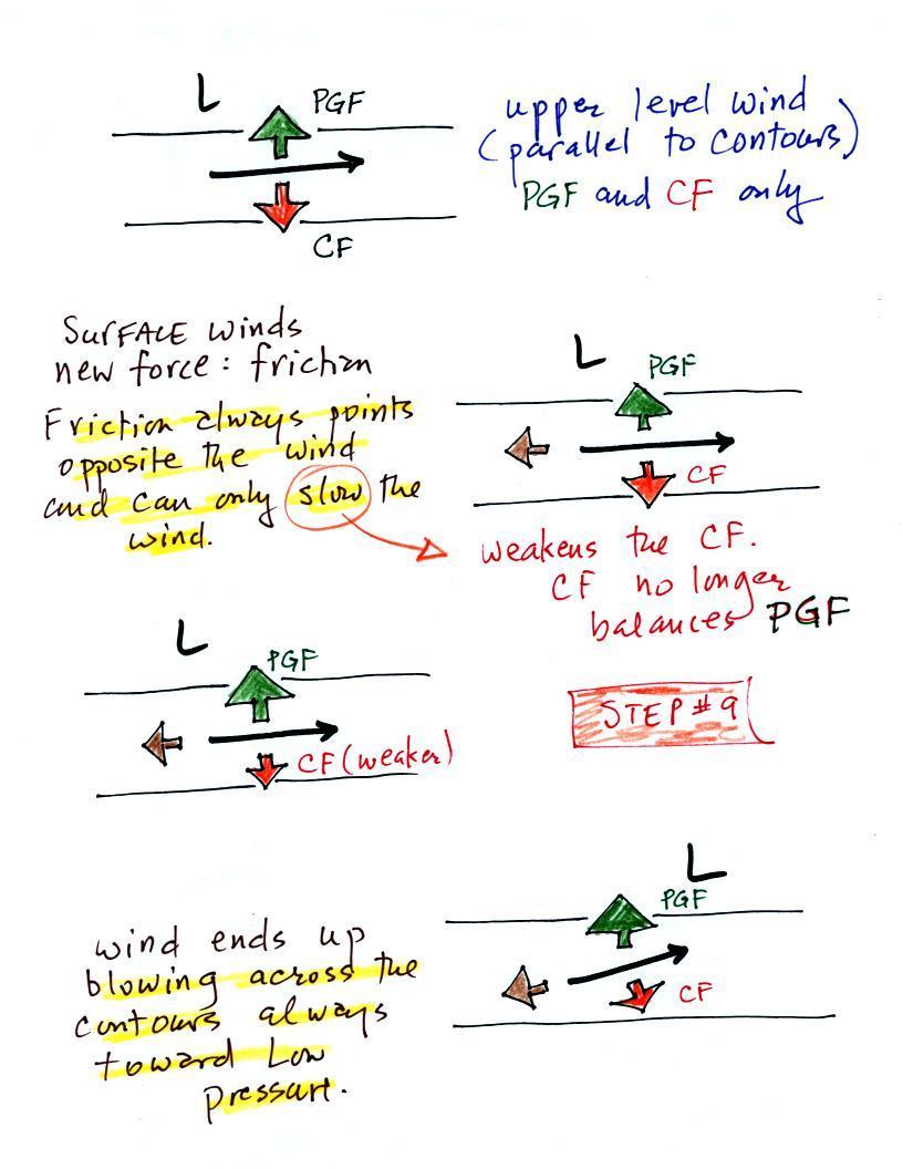 Free Worksheet Global Wind Patterns Worksheet lecture 25 forces that cause upper level and surface winds the top figure shows blowing parallel to straight contours pgf cf point in opposite directions have sam