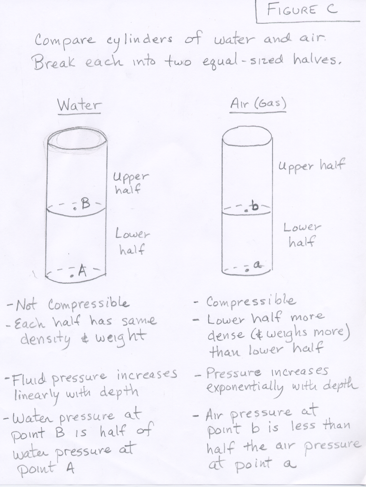 Does air pressure increase with altitude?