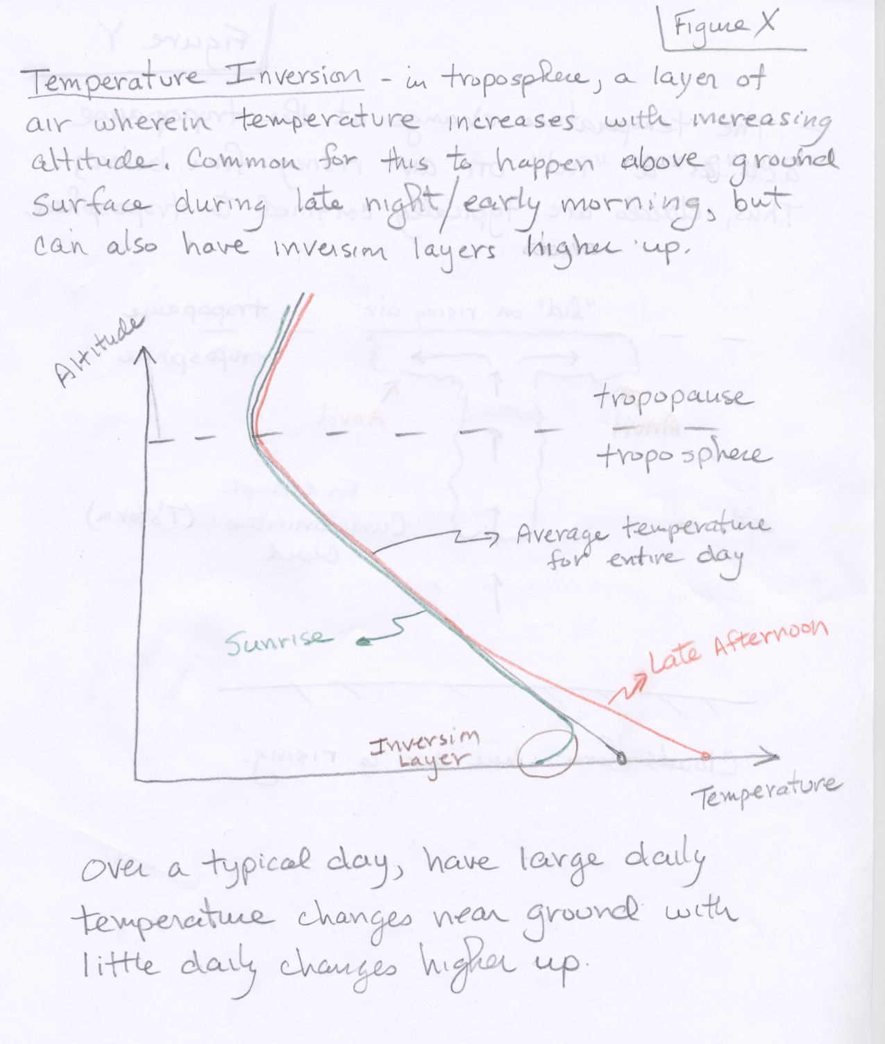 What is the definition of atmospheric inversion?