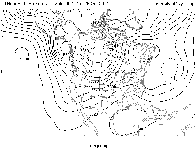 500 Mb Chart Explained