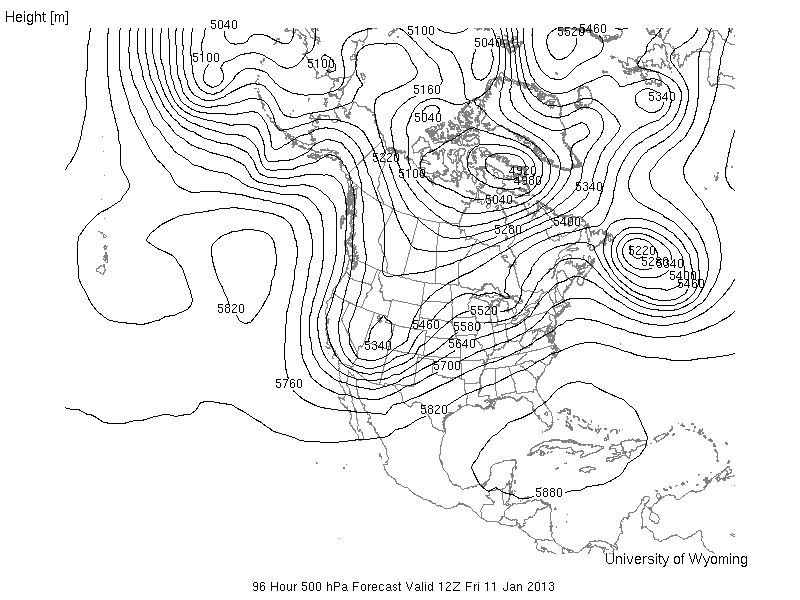 Current 500 Mb Chart