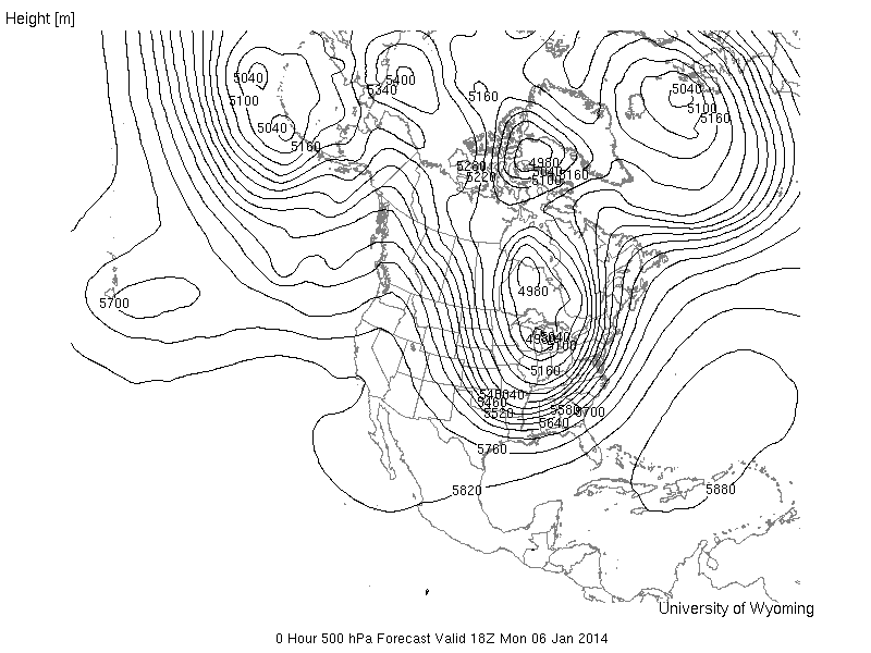 Current 500 Mb Chart