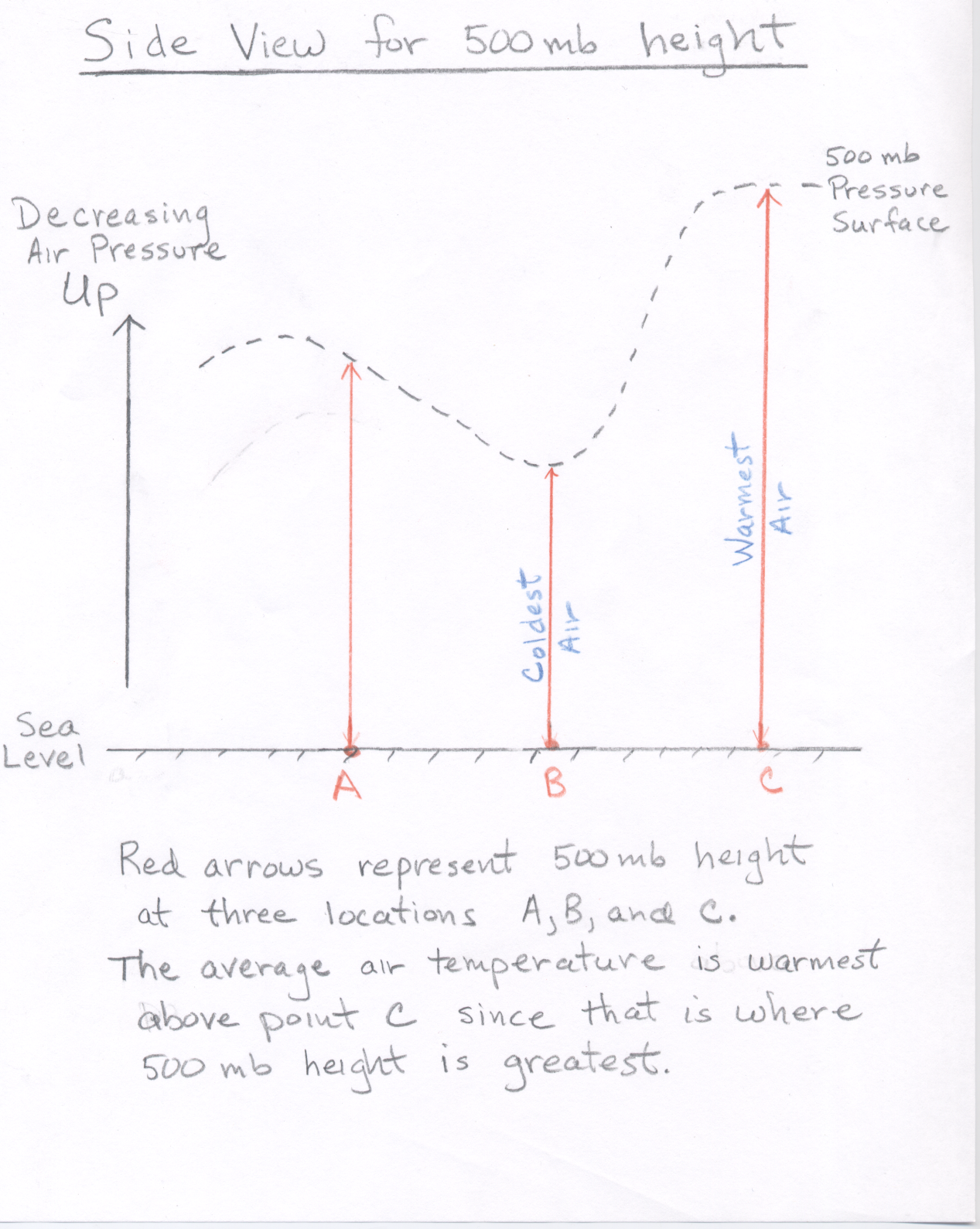 500 Mb Chart Explained