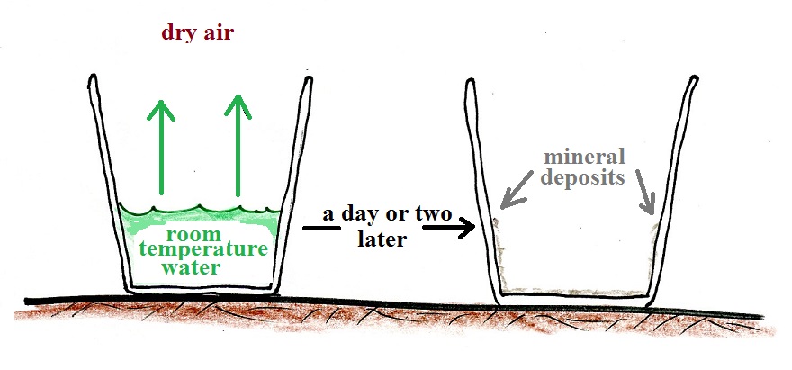 Saturation Of Air With Water Vapor Saturation Of Air With Water Vapor