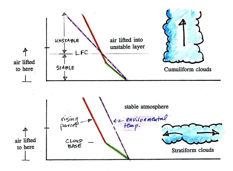 Air Stability Chart