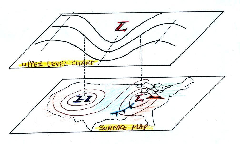 Upper Level Charts