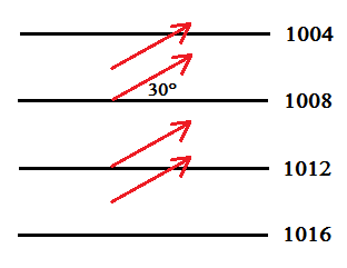 Surface straight