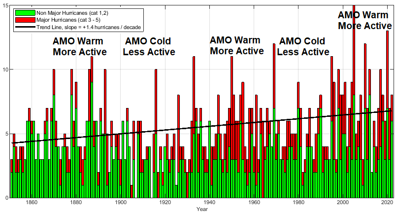 RealClimate: Another dot on the graphs (Part II)