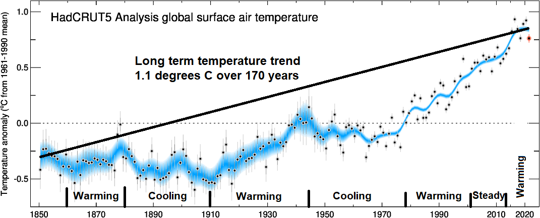 [Annotated hadley temperature]