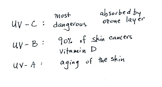 UV-A, UV-B, and UV-C