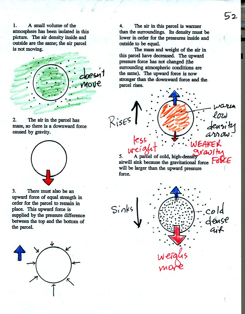 vertical forces on air parcels, rising and sinking air