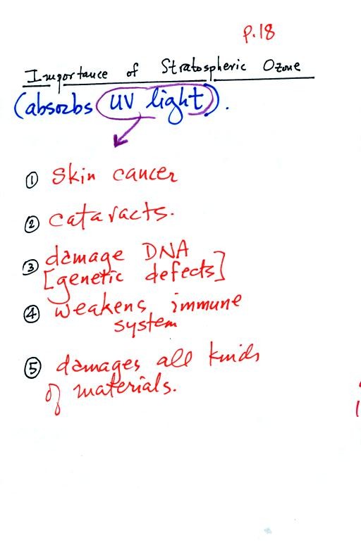 harmful effects of UV light