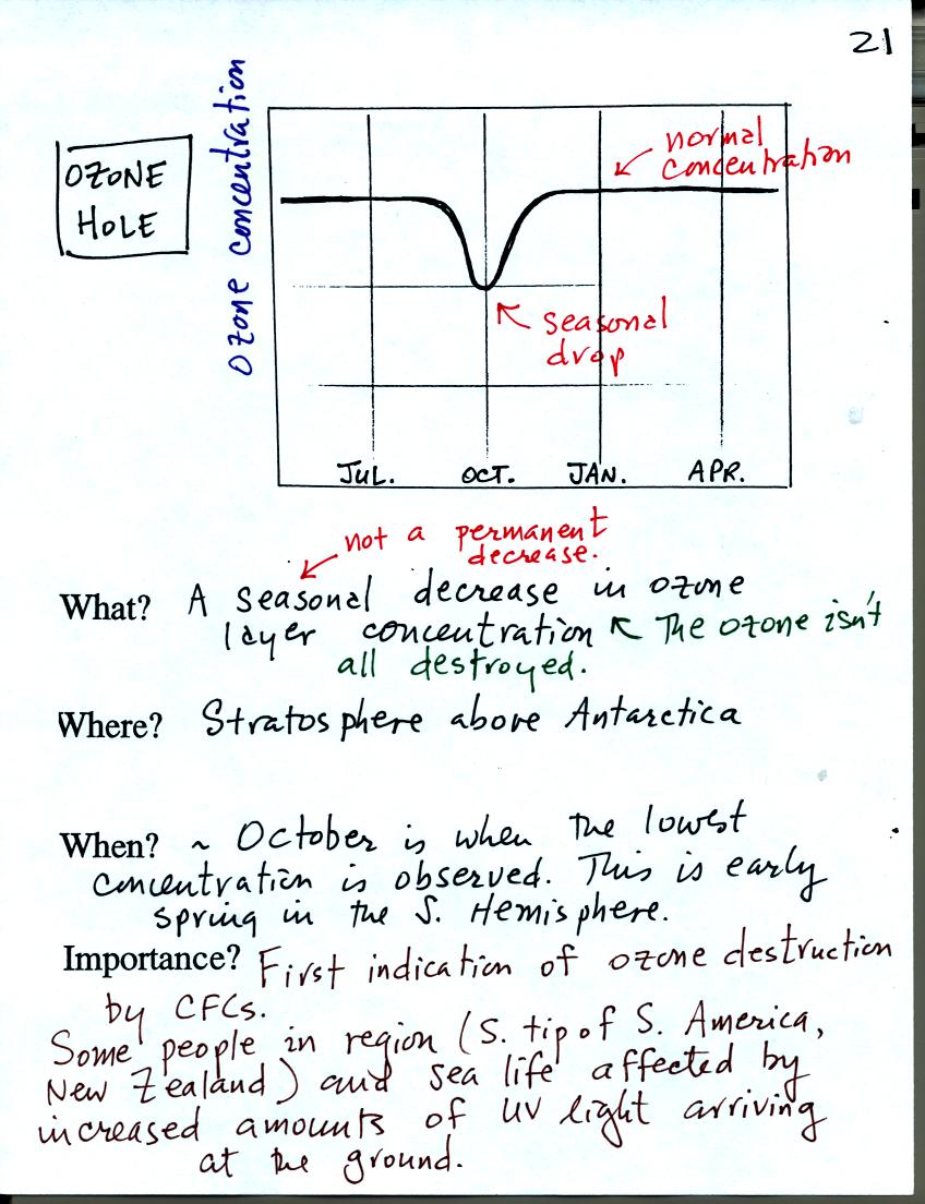 the ozone hole