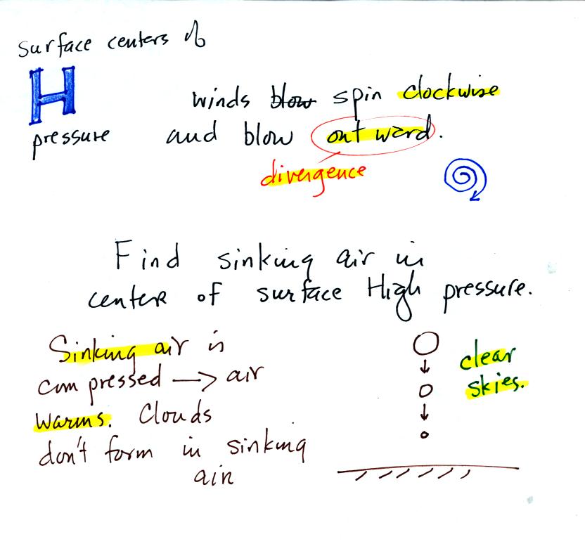 characteristics associated with surface high pressure centers