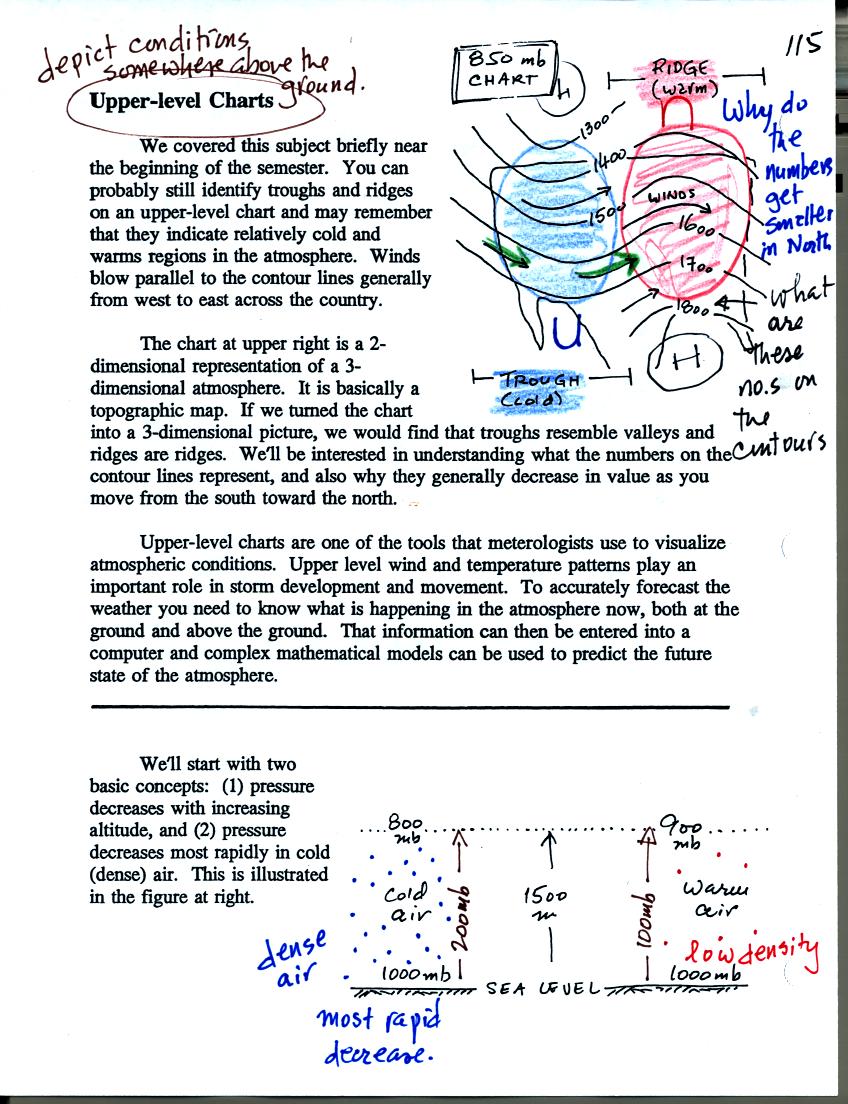 upper level charts