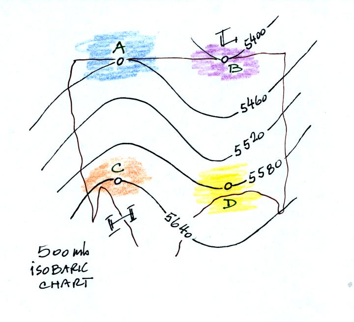 additional upper level chart example