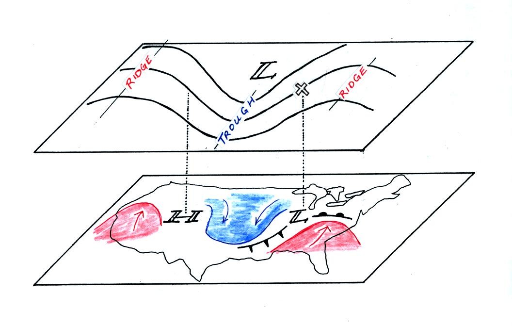 relationship between surface and upper level map features