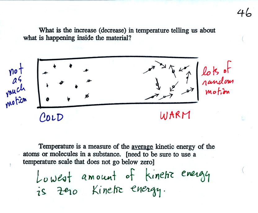 temperature and average kinetic energy
