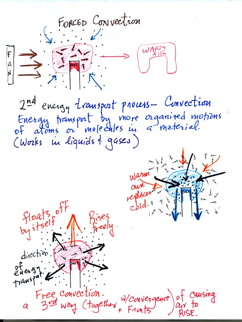 energy transport by convection